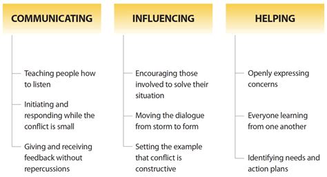Ultimate Guide to Conflict Resolution