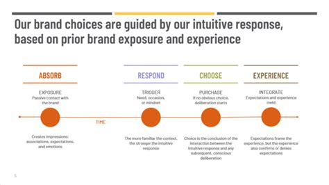 Ask Nigel Hollis - Get Nigel’s Opinion - How purchase decisions are made