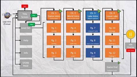 Game Structure - YouTube