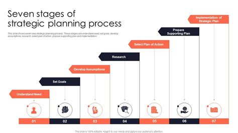 Seven Stages Of Strategic Planning Process PPT Slide