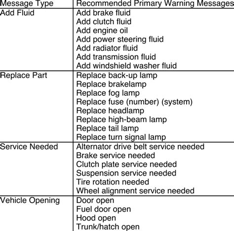 Recommended warning messages. | Download Table