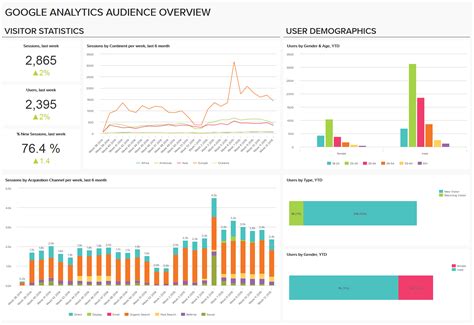 Detailed google analytics – World of Waw