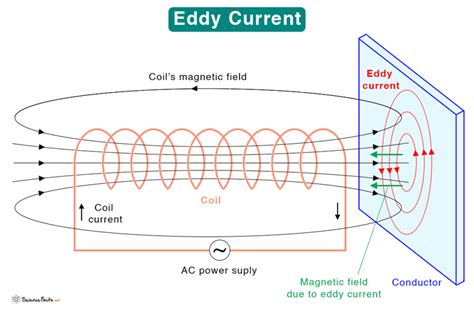 How Inductive Proximity Sensors Work - Part 1 – Weld Dynamix, Inc.
