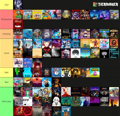 Indie games ranking Tier List (Community Rankings) - TierMaker