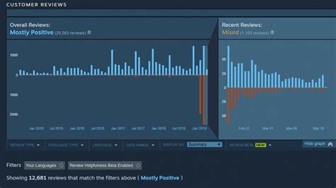 What’s the best strategy to combat review bombing on new game releases?