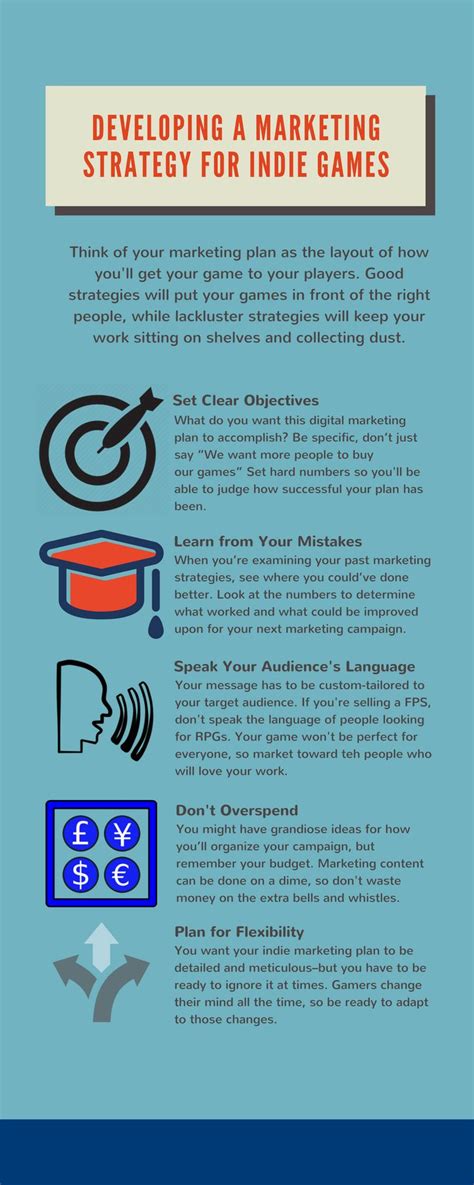 Developing a Marketing Strategy for your Indie Game #indiegaming # ...