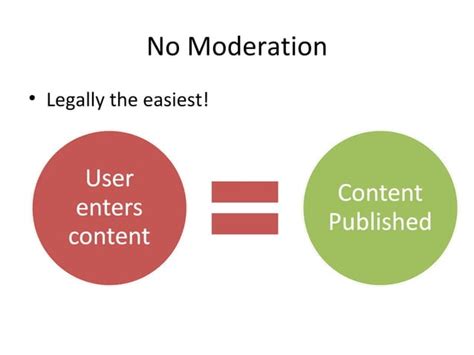 On Portal Community Moderation Options | PPT