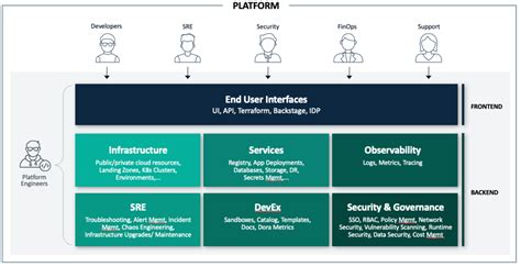 What Is Platform Engineering?