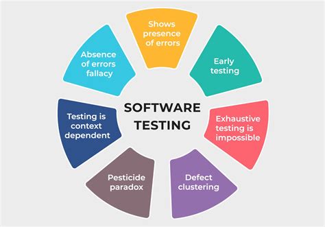 7 Software Testing Principles. It happens sometimes while testing a ...