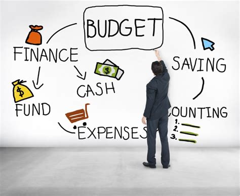 WHAT IS A BUDGET? WHAT ARE THE BENEFITS OF BUDGETING?