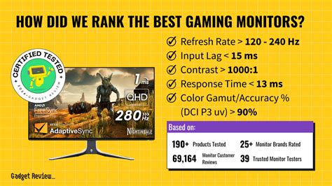 Best Refresh Rate For Gaming | This Is the Optimal Hz Rate for Gamers