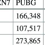 What core metrics ensure comprehensive, fair game reviews?
