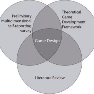 What specific game elements or pitch components increase an indie’s chance for a Spotlight feature?