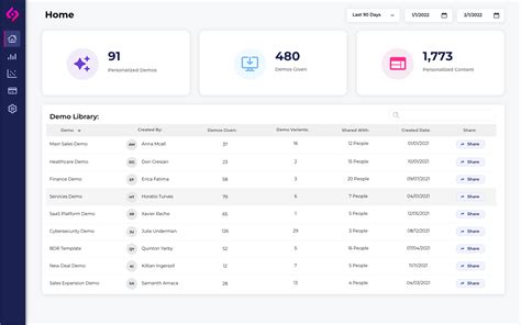 6 Best Demo Experience Platforms To Deliver Tailored Demos