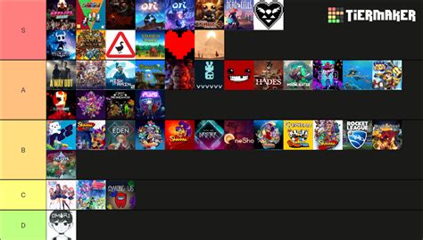 Best Indie Games Tier List (Community Rankings) - TierMaker