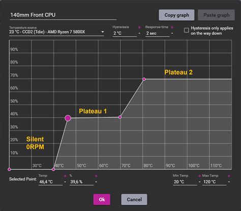 Using and adjusting fan control correctly - basics, curves and tools ...