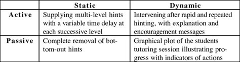 Two Dimensions of Gaming Strategy with Examples | Download Scientific ...
