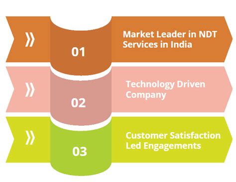 STRATEGIC POSITIONING – SITAS