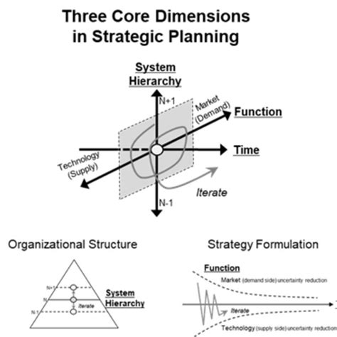 (PDF) Improving Synergy in Strategic Planning: Enablers and ...