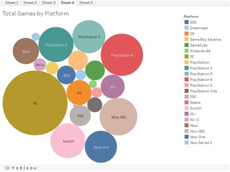 Video Game Metacritic Scores, 1995-2021 – Information Visualization