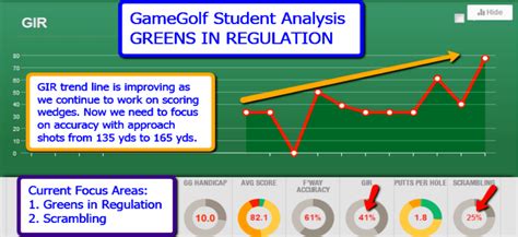 What key metrics should aspiring pro players track to improve their game?
