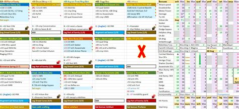 Kali's Suggestions for DPS gear sets + downloadable planner ...