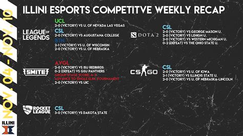 Esports Social Media on Behance