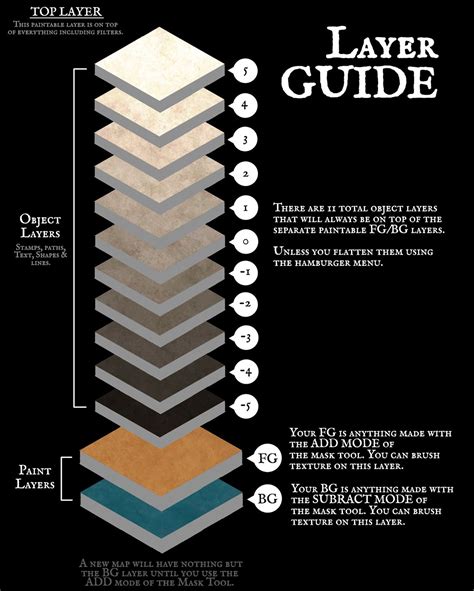 Layer Guide | Inkarnate - Create Fantasy Maps Online