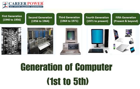 Fifth Generation Computer Systems
