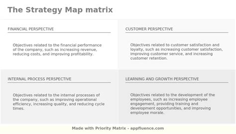 Strategy Map [Free download]