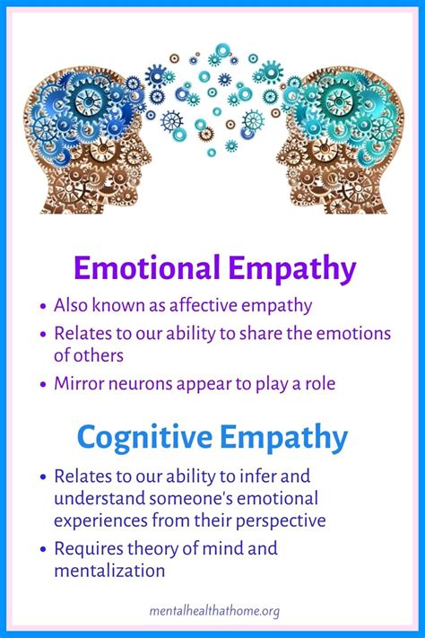 What Is... Cognitive vs. Emotional Empathy