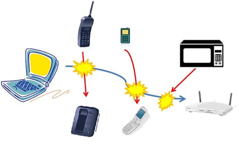 How To Reduce Wireless Interference - Postregister25