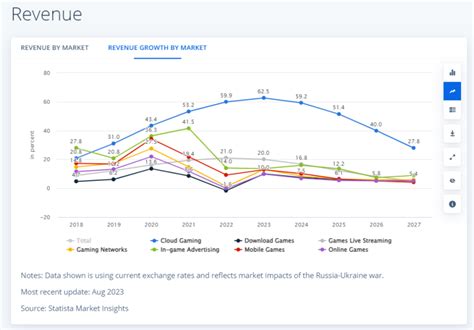 How To Get Started With Game Development | HOI Solutions
