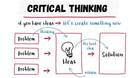 Critical Thinking Skills Examples Why Kids Need To Develop Critical