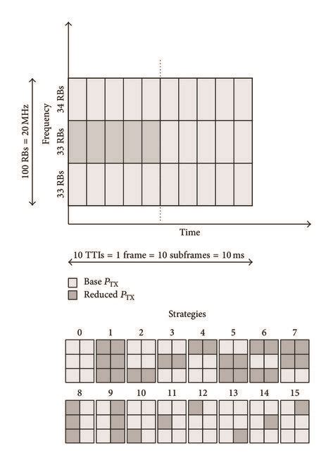 Class of strategies considered in game definitions. | Download ...