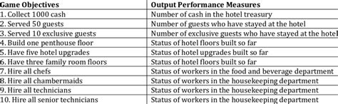 How do we balance objective performance analysis with subjective fun in game reviews?