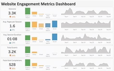Website Engagement Metrics Online Businesses Need to Track and Analyze