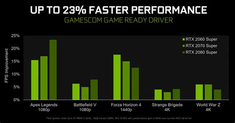 Nvidia's massive Gamescom Game Ready driver improves performance ...