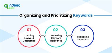 The Ultimate SEO Keyword Research Guide