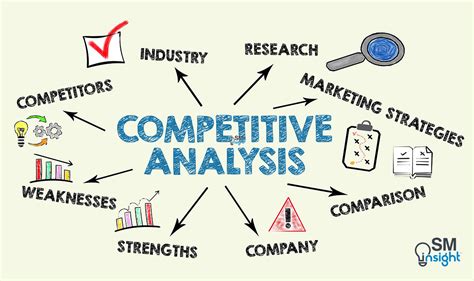 The Complete Guide to Competitive Analysis - SM Insight