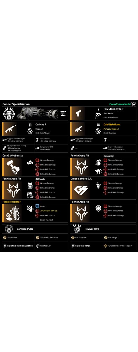 im running this build on countdown is it already good? or need some few ...