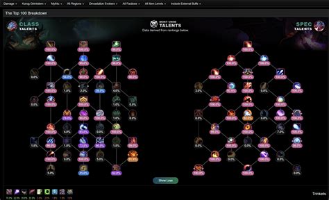 New Warcraft Logs Features - Top 100 Talent Heat Maps & Full Talent ...