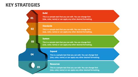Key Strategies PowerPoint Presentation Slides - PPT Template