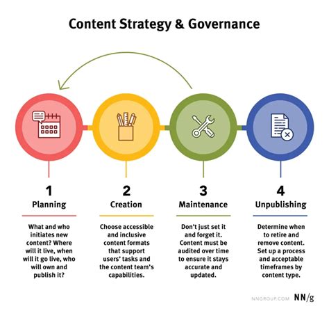 The Ultimate Guide to Content Marketing Strategy (2023) | BlakSheep ...