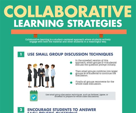 Successful Collaborative Learning – Center for Innovative Teaching and ...