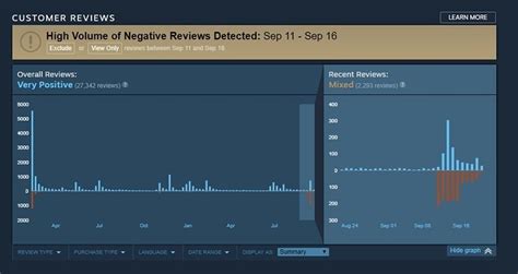 How can gaming reviews build reader trust & combat review bombing effectively?