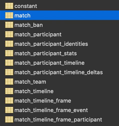 Pioneering data-driven esports analysis | by Gary Mialaret | Medium