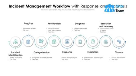 Incident Management Workflow With Response And Diagnosis