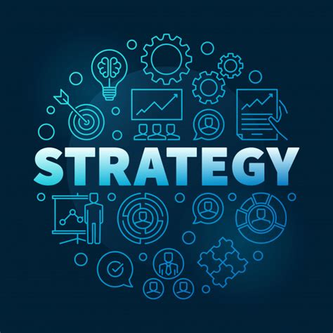 What is Strategy | What is Strategic Management | Types of Strategy
