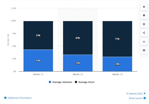 What specific game criteria ensure an Indie Spotlight reaches max player engagement?